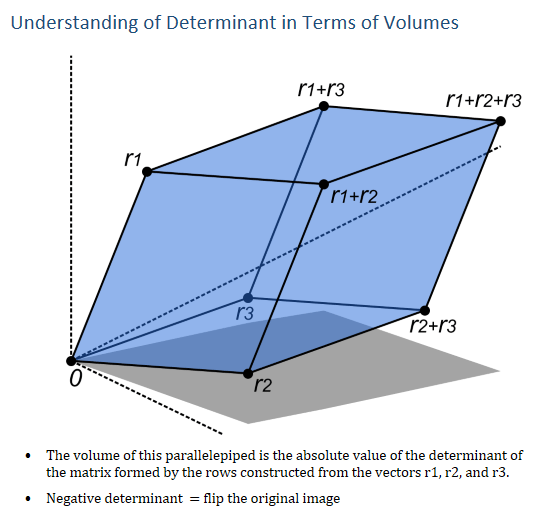 Understanding of Determinant in Terms of Volumes • The volume of this parallelepiped is the absolute value of the determinant of the matrix formed by the rows constructed from the vectors r1, r2, and r3. • Negative determinant = flip the original image